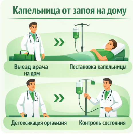 капельница от запоя в Удачном в клинике Санати